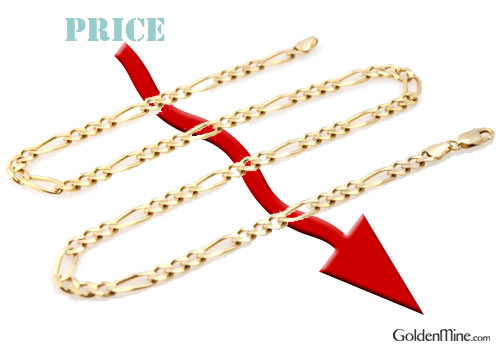 gold chain price drop at goldenmine.com